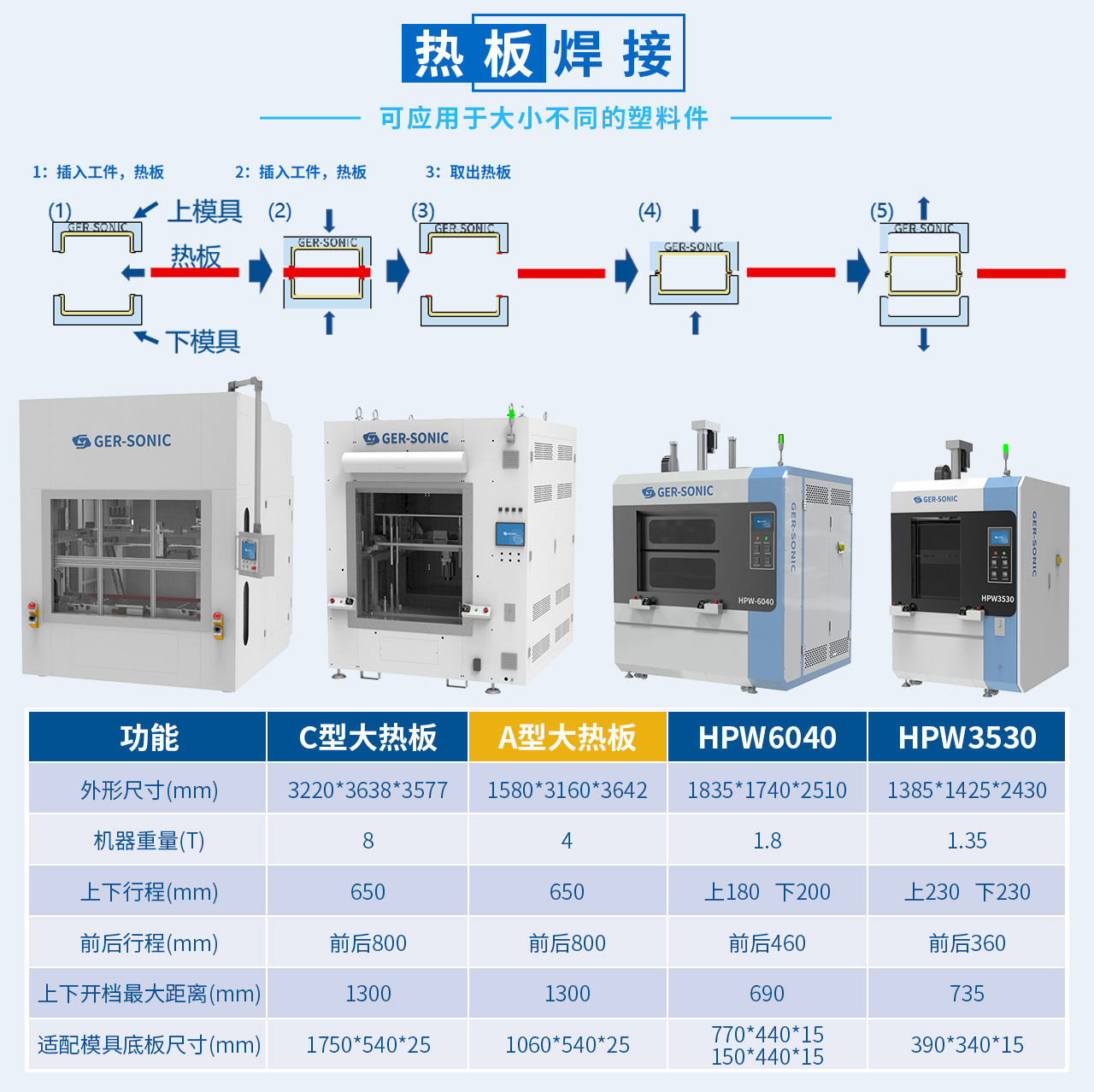 德召尼克